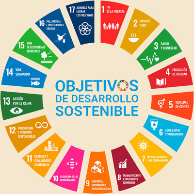 Tarannà con los Objetivos de Desarrollo Sostenible